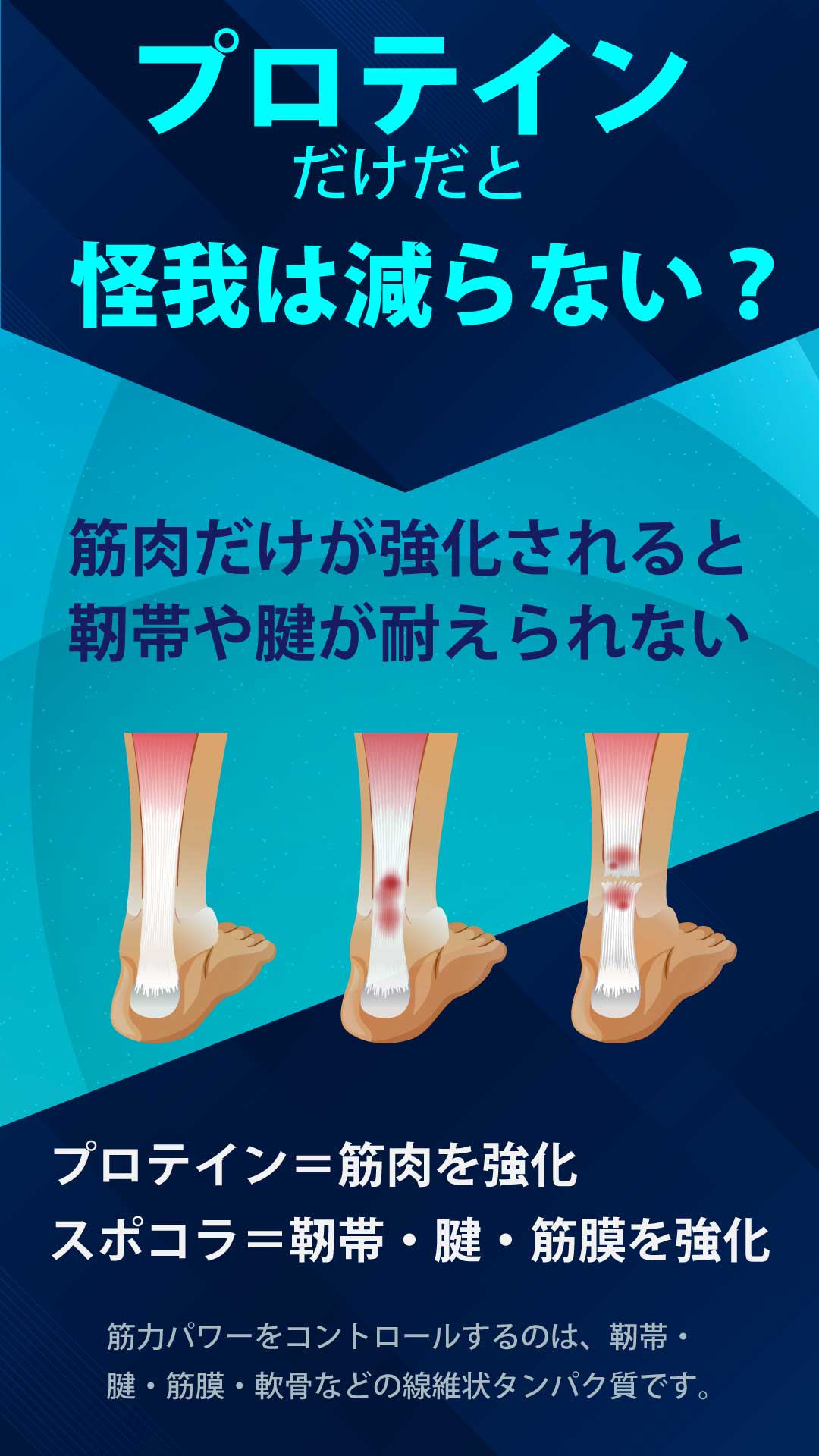 プロテインだけだと怪我は減らない。