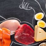 パフォーマンスを上げる食事5つのステップ