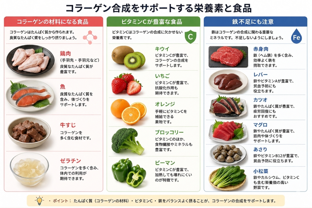 コラーゲン合成をサポートする栄養素と食品