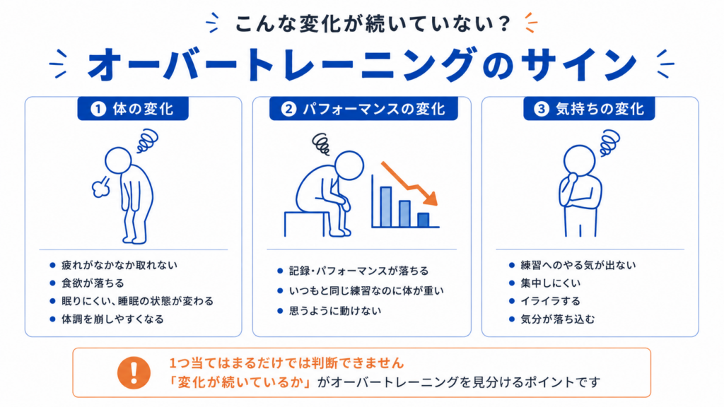 オーバートレーニングでみられる体・パフォーマンス・気持ちの変化や症状のサイン