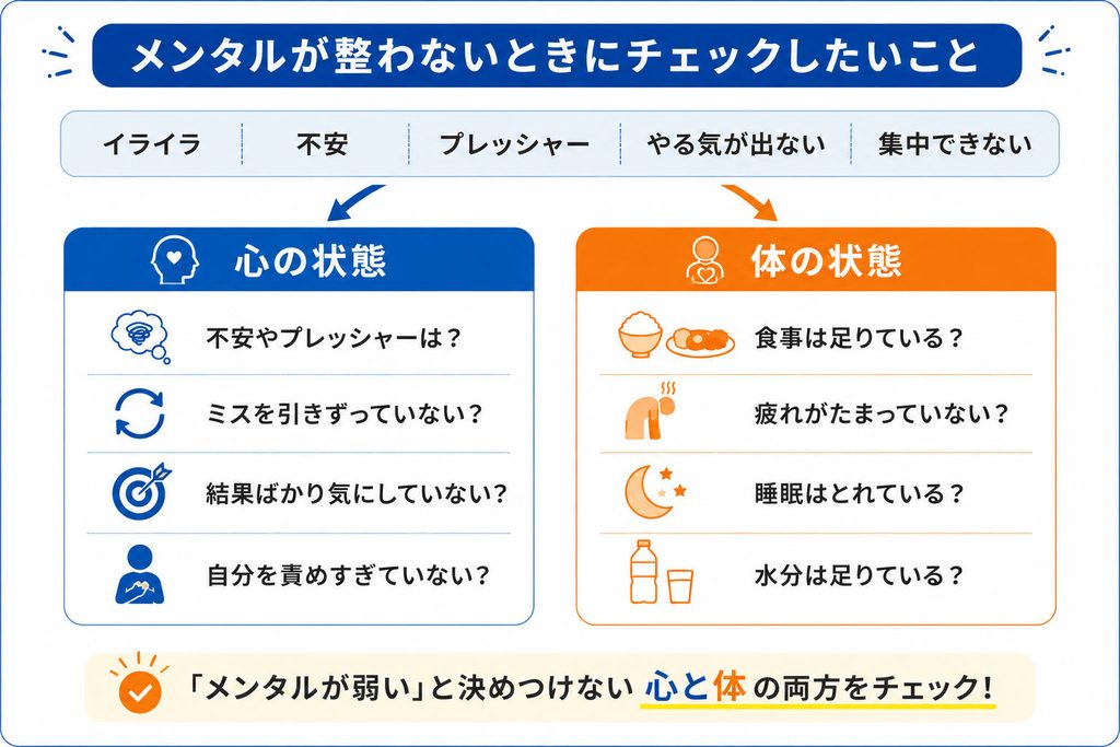 メンタルが整わないときは、不安やプレッシャーなどの心の状態だけでなく、食事・疲労・睡眠・水分など体の状態も確認することが大切。