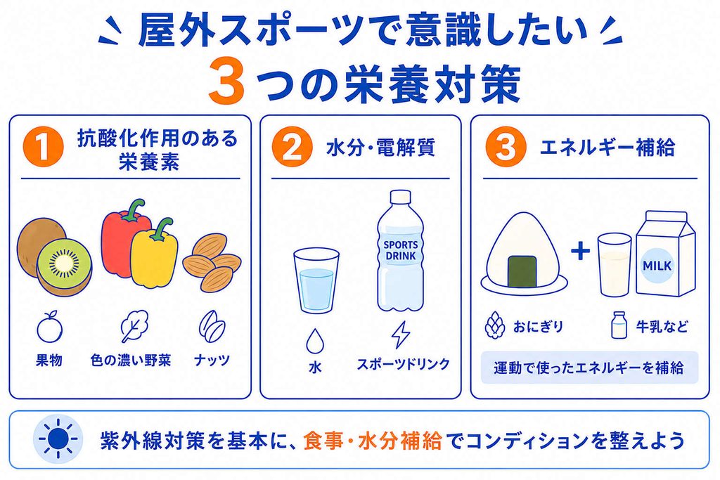 屋外スポーツで意識したい3つの栄養対策。抗酸化作用のある栄養素、水分・電解質、エネルギー補給を紹介