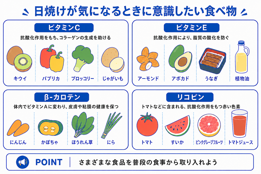 日焼けが気になるときに意識したい食べ物。ビタミンC・E、β-カロテン、リコピンを含む食品を紹介