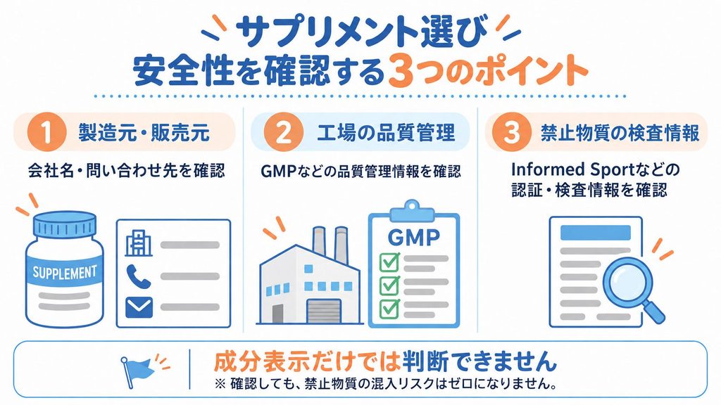 アスリートがサプリメントを選ぶときに確認したい製造元・品質管理・禁止物質の第三者検査の3つの安全性チェックポイント
