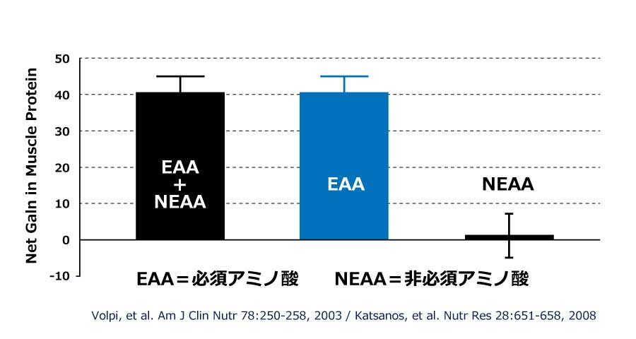 EAAとNEAAとの比較