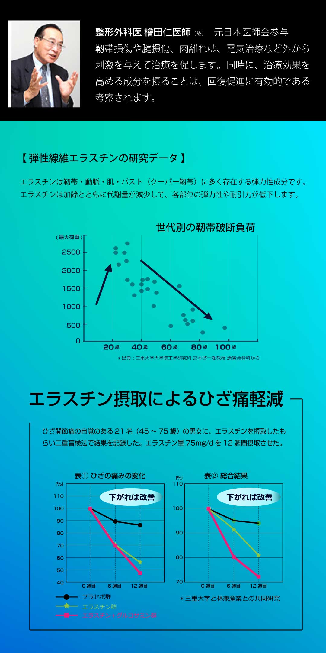 靭帯ケアとエラスチン
