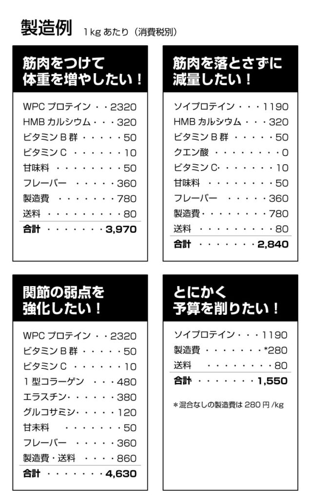 コブラ30プロテインの製作例