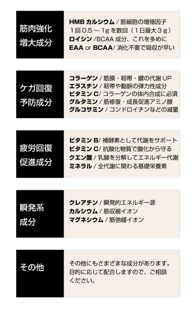 プロテインに配合する機能性成分_コブラ30